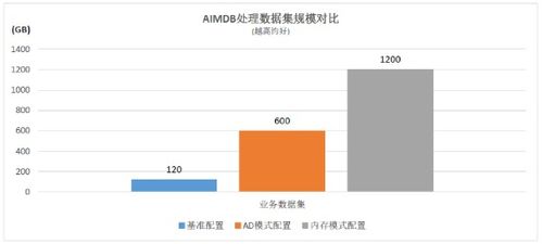 浪潮、英特爾與亞信攜手推出5G計費新方案，性能提升10倍數據處理和存儲服務