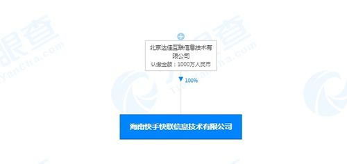 快手海南信息技術新公司成立，加碼數據處理與存儲服務布局