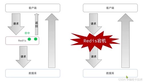 深入解析Redis 數據結構、內存管理、緩存策略與數據處理服務