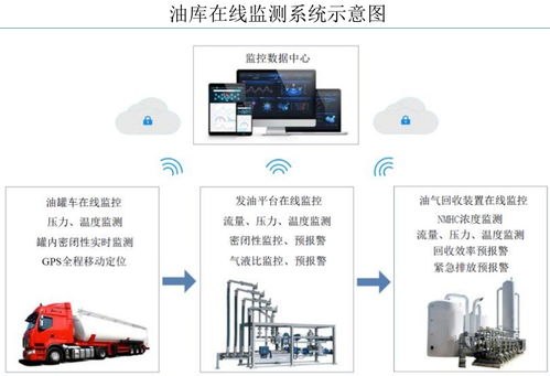 恒合股份 北交所新星，賦能中石油、中石化VOCs治理與數據服務