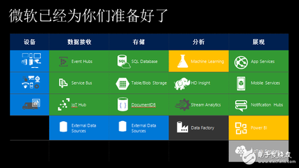 微軟中國管震 打開Windows，洞見物聯網世界的數據處理與存儲服務新機遇